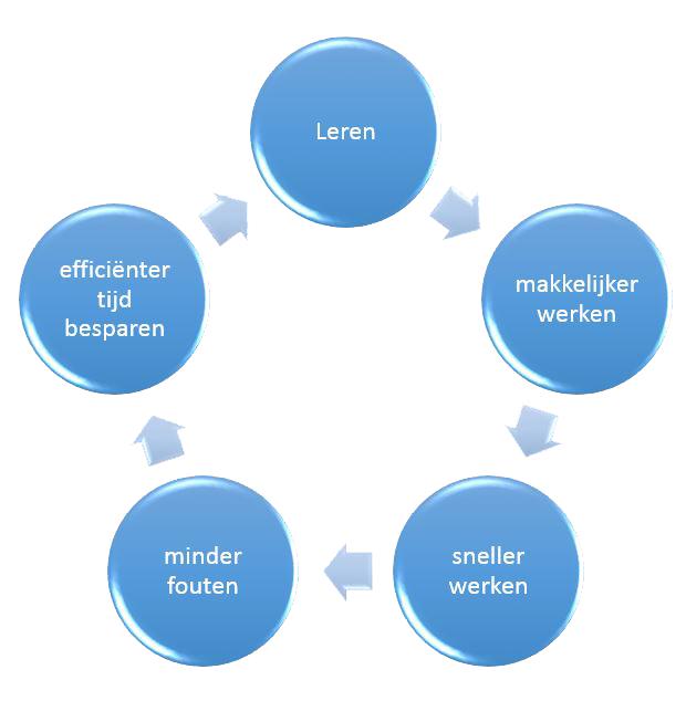 circle_learning_transp.png
